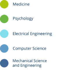 Cooperation-CeTI-Legende